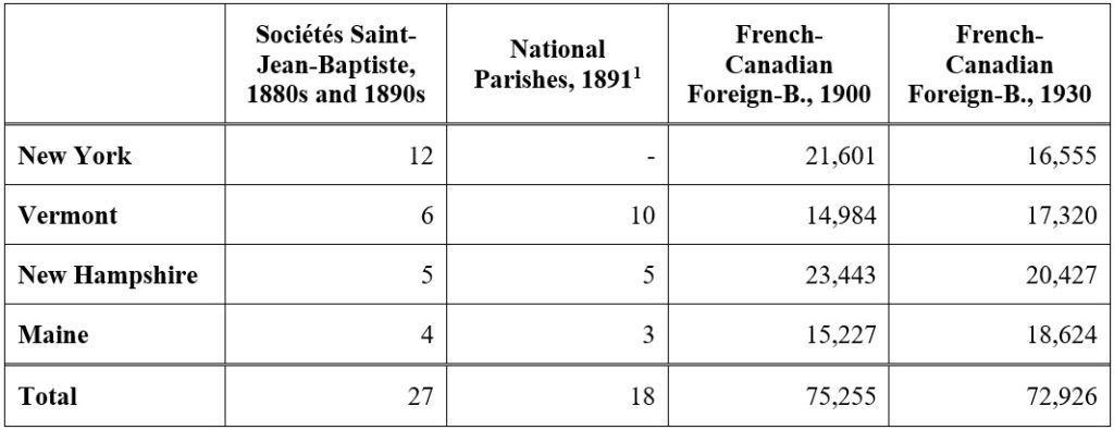 Francos on the Margins Franco-American History Statistics