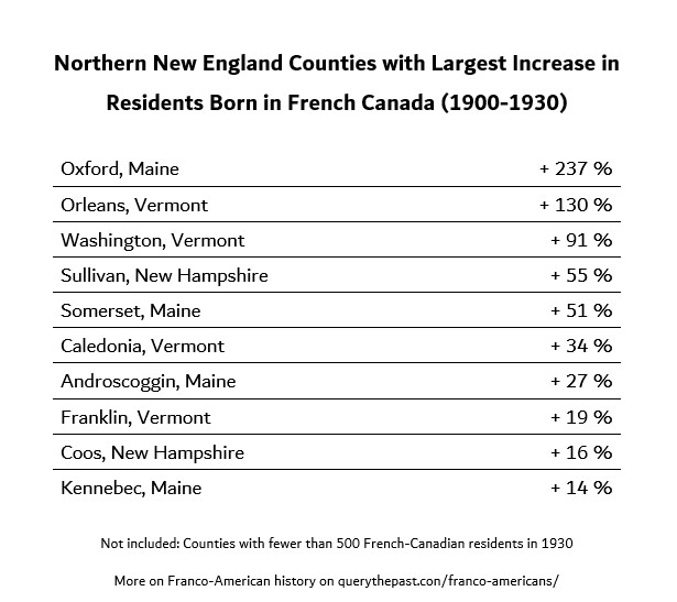 Franco-American Population 1900 1930