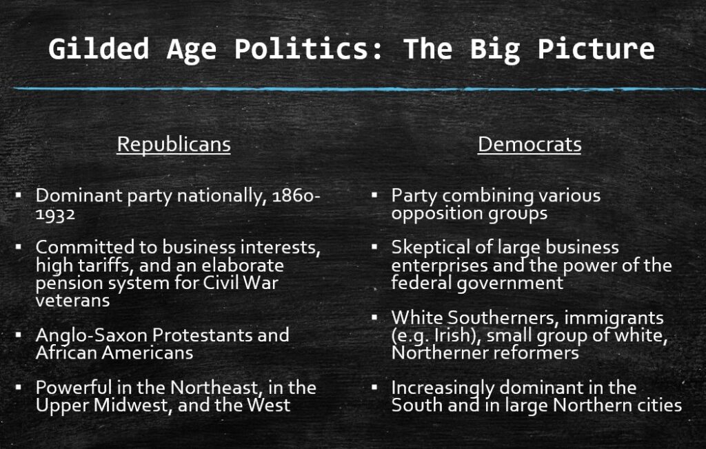 Gilded Age Politics Democrats Republicans Grover Cleveland Franco-American politics